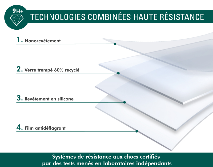 Protège écran Samsung Galaxy S25 - Certifié GRS, Original 2.5D Verre trempé + Garantie à vie – Image 3